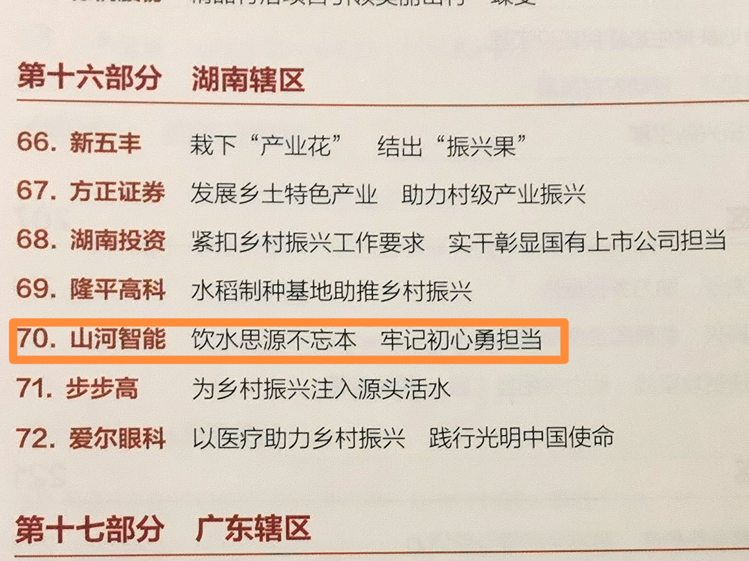 点赞!山河智能成功入选“上市公司乡村振兴优秀实践案例”