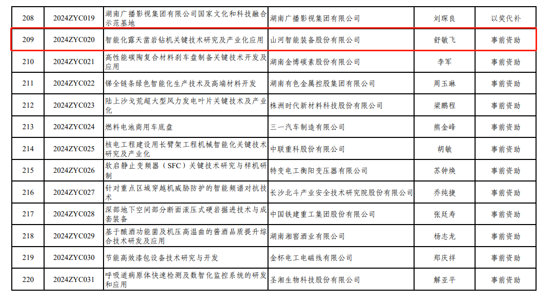 喜讯！山河智能“智能化露天凿岩钻机关键技术研究及产业化应用”项目获批湖南省2024年中央引导地方科技